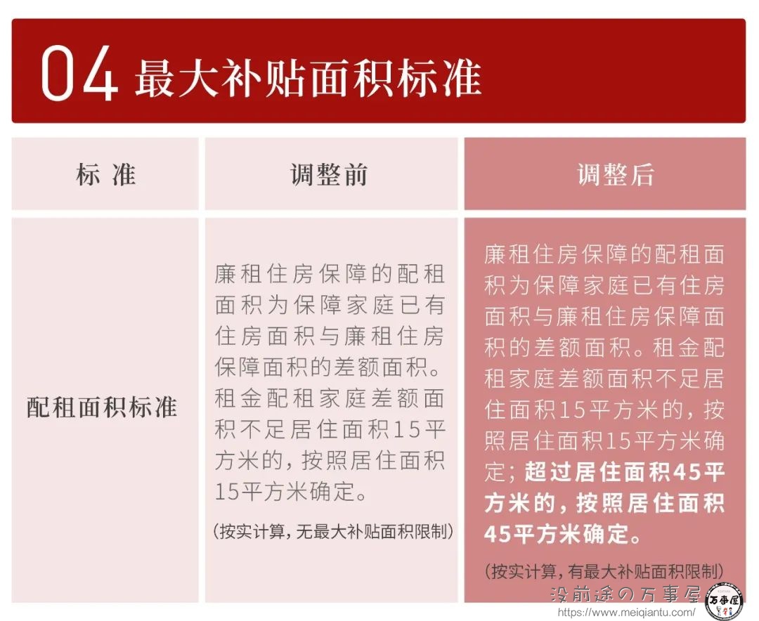 万事屋转载：上海放宽廉租住房收入和财产准入：家庭人均财产15万元以下-4