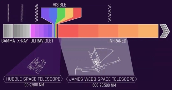 鸽了14年 耗资上百亿美元 詹姆斯·韦伯太空望远镜终于成功升空了-23