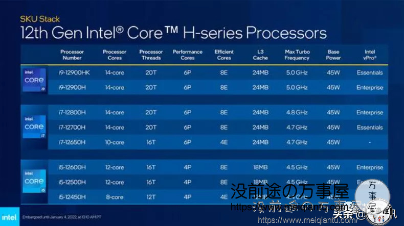 英特尔在2022 CES 上想要吊打碾压AMD及苹果M系列，Intel最强移动处理器发布～5GHz 14核心！-10