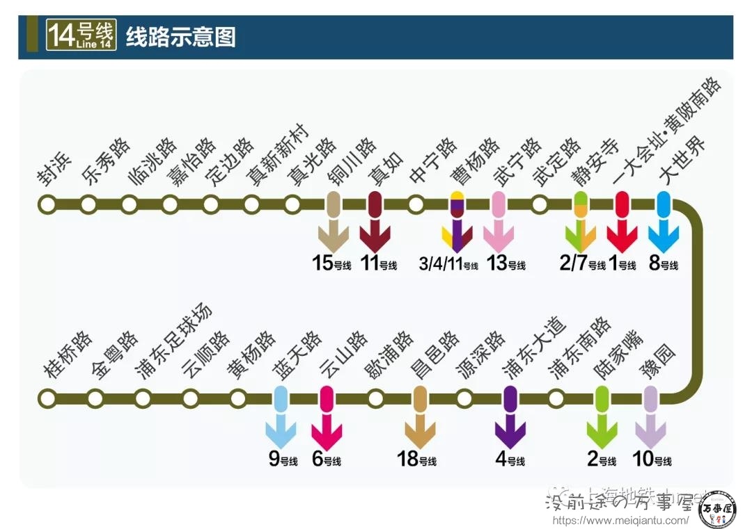 上海值得自豪的事之一，不，之三～～上海地铁运营里程超800公里：三个全球第一-1