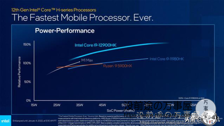 英特尔在2022 CES 上想要吊打碾压AMD及苹果M系列，Intel最强移动处理器发布～5GHz 14核心！-6
