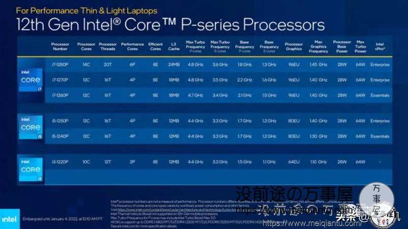 英特尔在2022 CES 上想要吊打碾压AMD及苹果M系列，Intel最强移动处理器发布～5GHz 14核心！-9