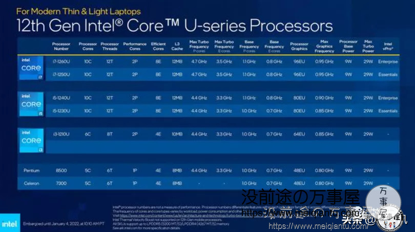 英特尔在2022 CES 上想要吊打碾压AMD及苹果M系列，Intel最强移动处理器发布～5GHz 14核心！-7