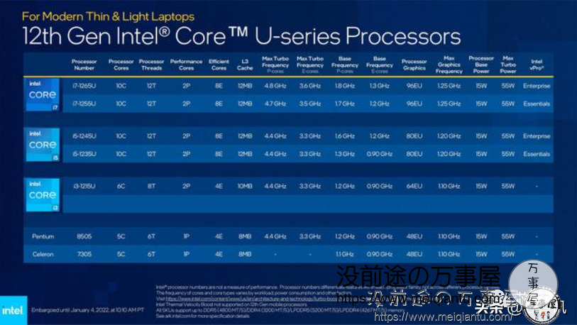 英特尔在2022 CES 上想要吊打碾压AMD及苹果M系列，Intel最强移动处理器发布～5GHz 14核心！-8