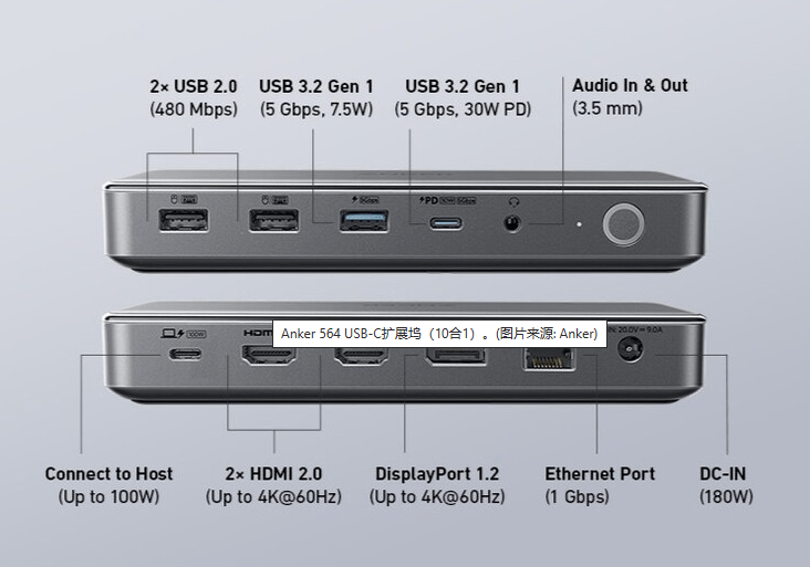 Anker 发布 564 USB-C十口拓展坞：单口最高100W输出 - 万事屋